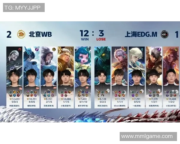 王者荣耀团队配合实力排名揭晓EDG荣登第四位引发热议